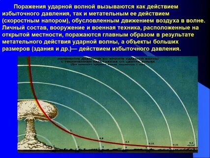 Поражение ударной волной