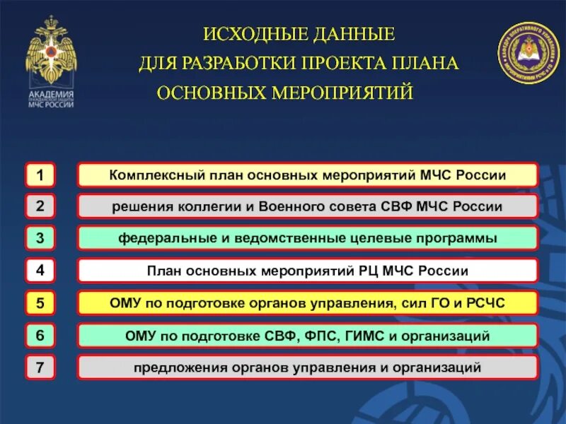 Организация службы в мчс россии. Основные мероприятия МЧС России. План основных мероприятий МЧС. Комплексный план мероприятий. Организация планирования основных мероприятий.