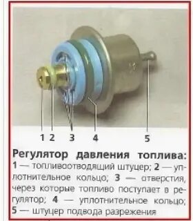 Где установлен регулятор давления топлива