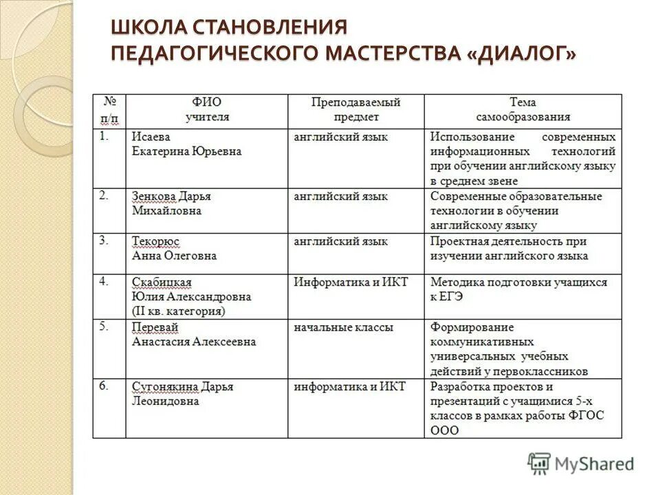 условия формирования педагогического мастерства