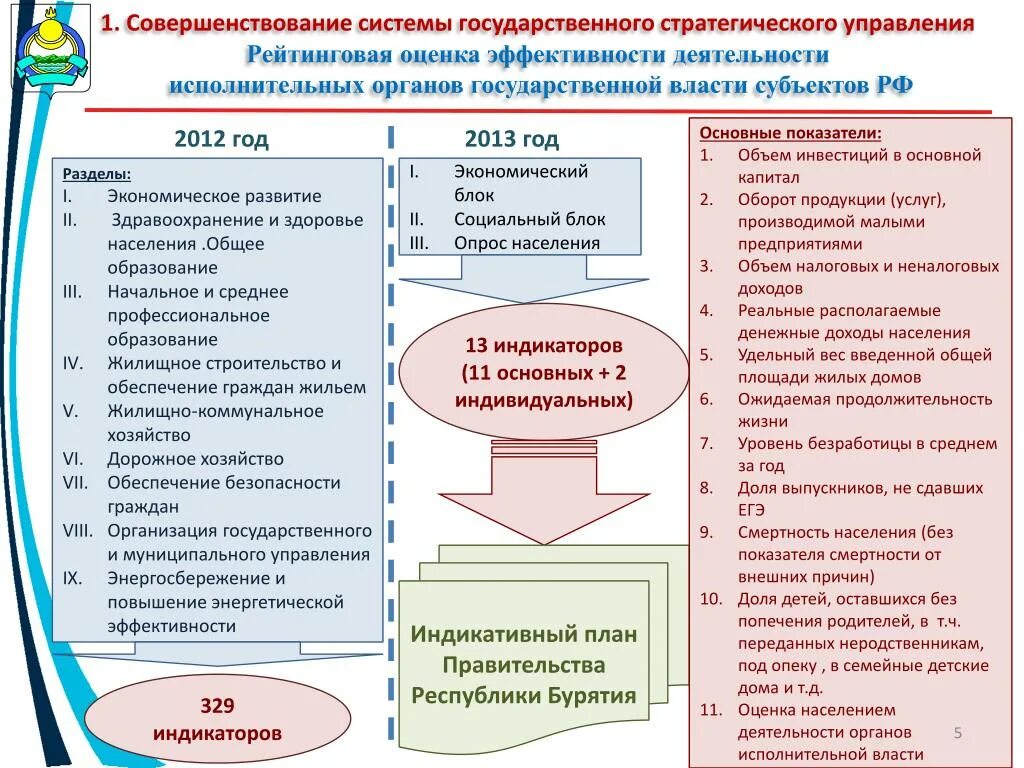 Оценка эффективности государственного управления. Механизм совершенствования управления это. Совершенствование государственного управления. Оценка деятельности органов власти. Методика оценки деятельности органов