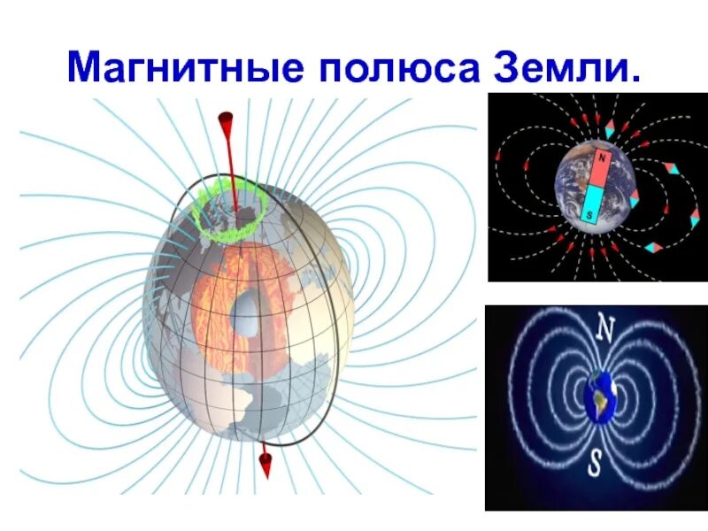 Местоположение магнитных полюсов земли. Магнитные полюса земли. Магнитное поле земли магнитные полюса. Магнитные пульса земли. Магнитные и географические полюса земли.