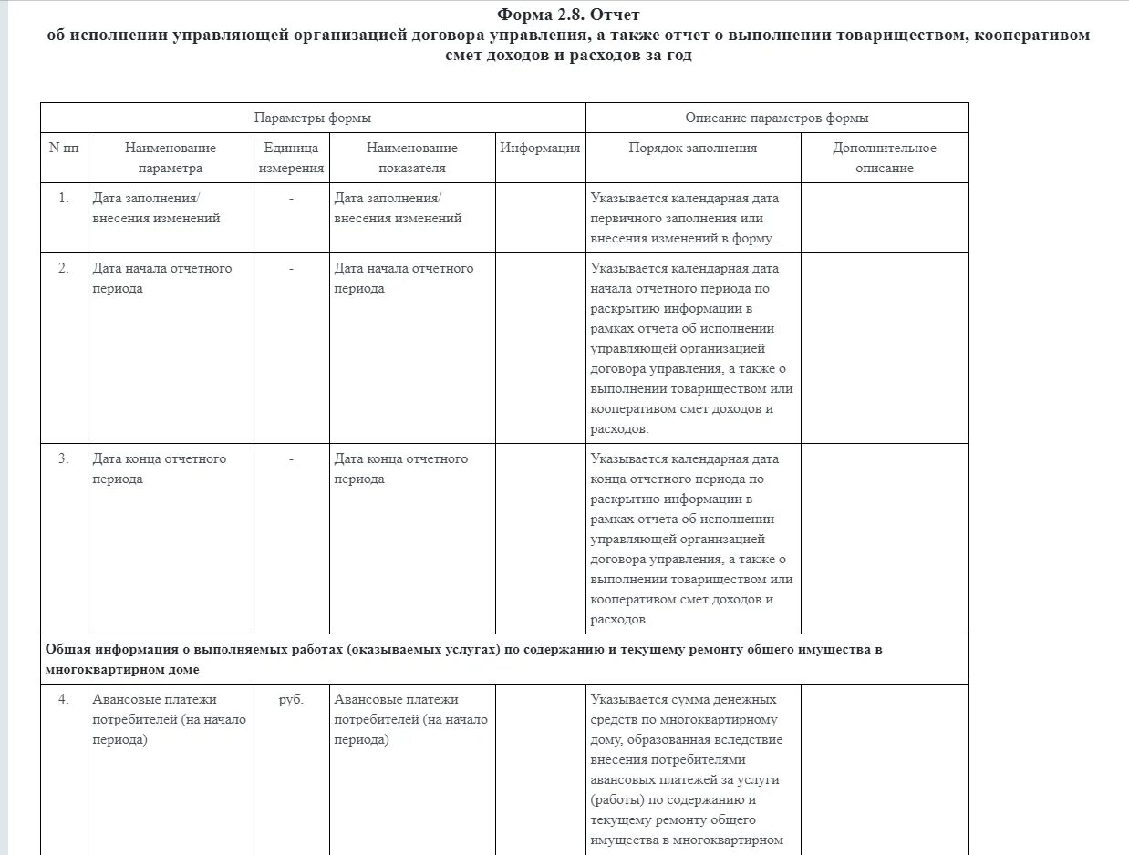 Сроки отчетов управляющей компании. Форма отчета управляющей компании. отчет управляющей компании по управлению многоквартирным домом. отчет об исполнении договора управления многоквартирным домом. пример отчета ук перед собственниками мкд.