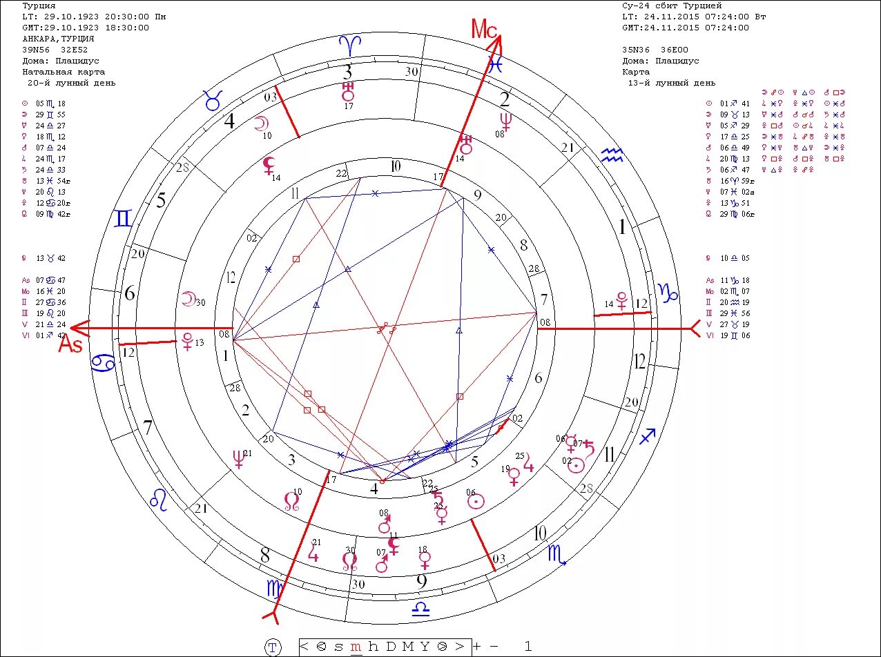 Части натальной карты. Натальная карта Перукуа. Построение натальной карты. Натальная карта Турции. Построить астрологическую карту.
