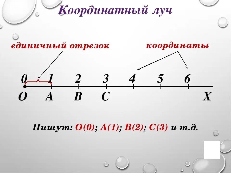 Координатная прямая рисунок. Числа на координатном Луче. Изображение натуральных чисел на координатном Луче. Задачи на координатный Луч 5 класс. Изображение координатного луча.