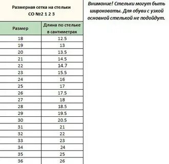 Размеры стелек ортопедических