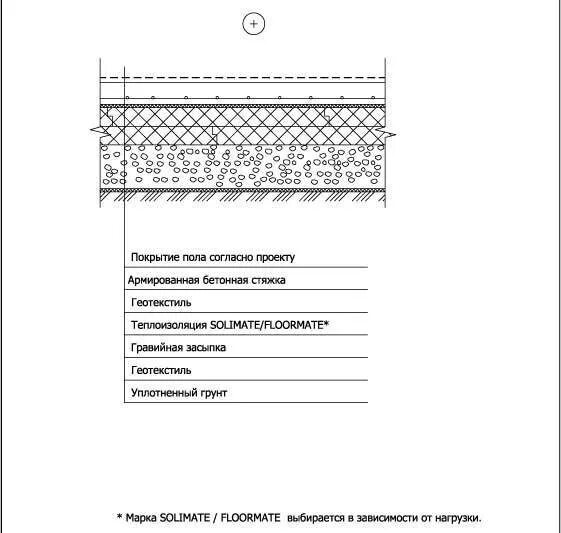 Полы по грунту чертеж с размерами. Пол по грунту узел. Бетонный пол по грунту схема. Схема бетонного пола по грунту с теплоизоляцией.