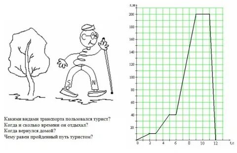 Задачи 1 5 графики