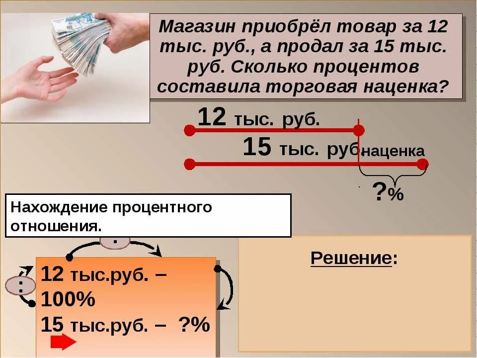 Сколько будет 15 тыс