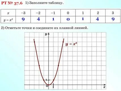 График функции у 20 х