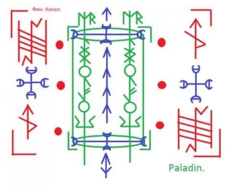 Рунический став защита финансового канала. Защита фин канала руны. Рунический став денежный канал. Чистка энергетических каналов руны. Став денежная чистка