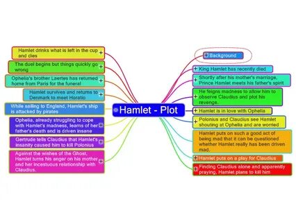 Short plot