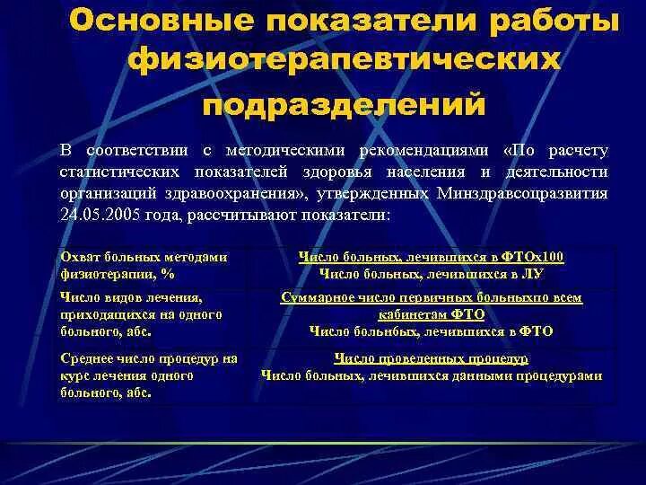 Оснащение кабинета неотложной помощи в поликлинике приказ. 3. Основные нормативные документы в физиокабинете. Приказы по физиотерапии. Приказ кабинеты физиотерапии.