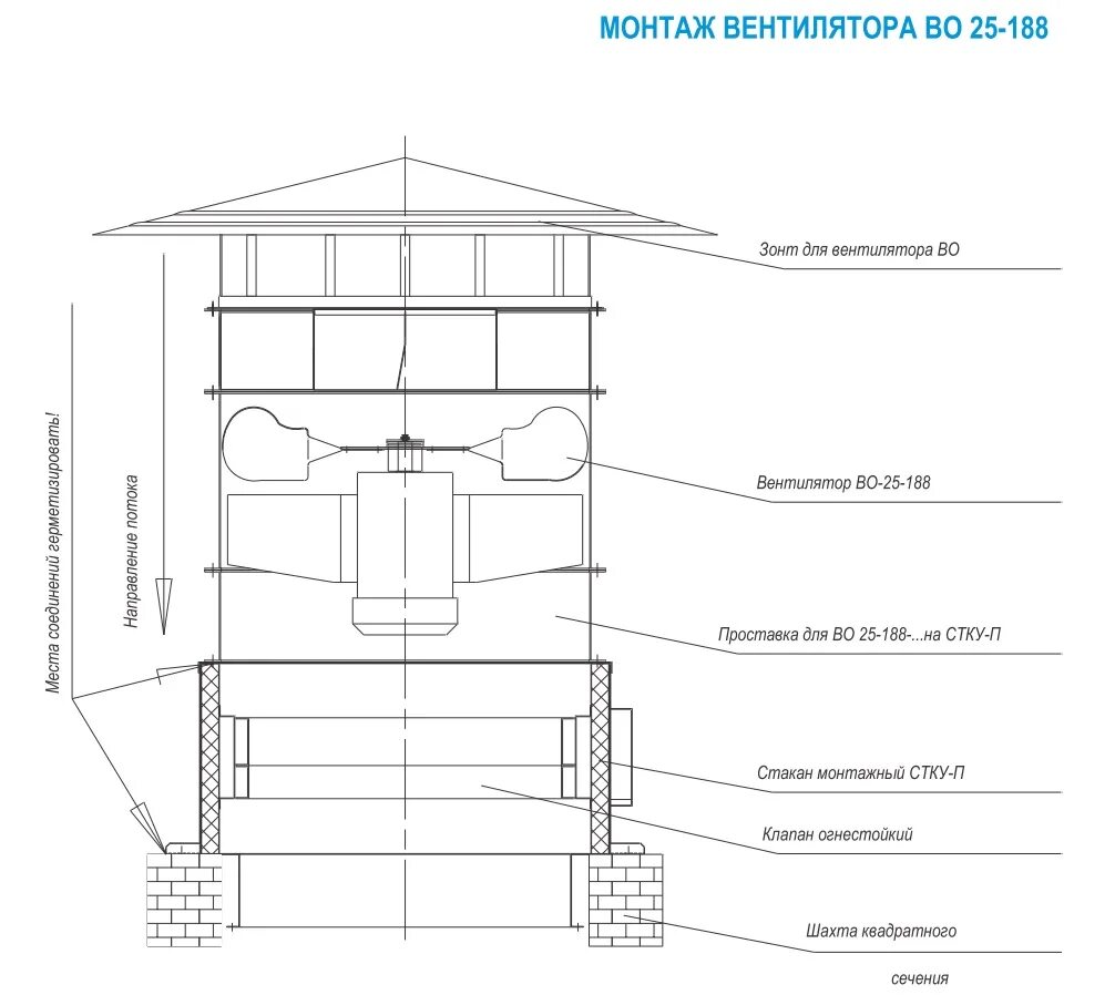 установка стакана. установка стакана. узел крепления осевого вентилятора дымоудаления. веза стакан монтажный стам узел крепления. узел прохода крышного вентилятора.