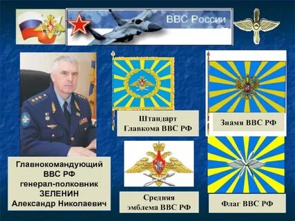 История создания воздушных сил