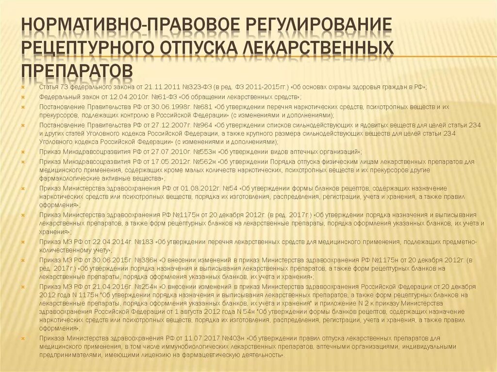 Постановление 2463 для аптек. Нормативно правовая документация по отпуску лекарственных средств. Приказ 2463 возврат лекарственных препаратов для аптек. Нормативные документы по рецептурным бланкам. 203 мз рф