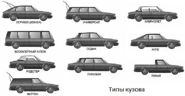 Типы кузовов. Типы кузовов легковых автомобилей. Кузов автомобиля. Тип автомобильного кузова.