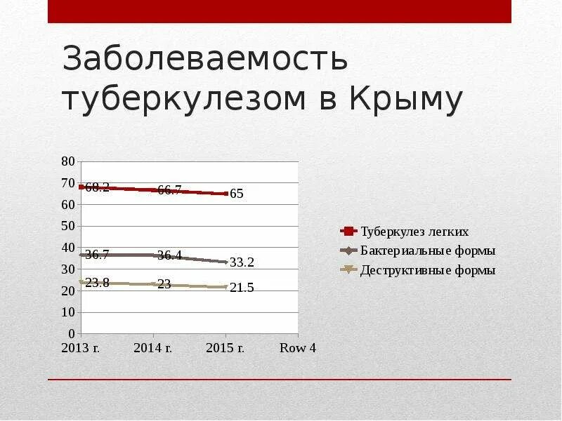 Крым туберкулез