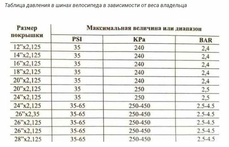 Давление в шинах велосипеда 29 дюймов. Давление в шинах велосипеда 26 дюймов stels. Давление в шинах велосипеда таблица. Давление в шинах велосипеда 26 дюймов. Давление в велосипедных шинах 26 дюймов.