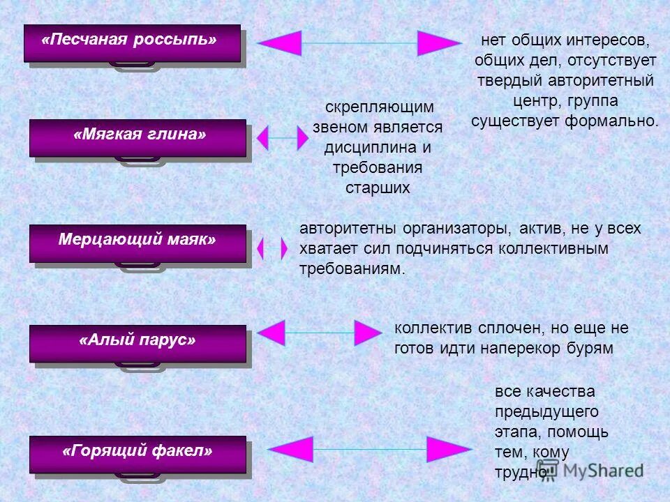 Нет общих тем и интересов. Частные и публичные интересы. Темы для разговора с мужем. Нет общих тем и интересов. Начинаю новую жизнь.