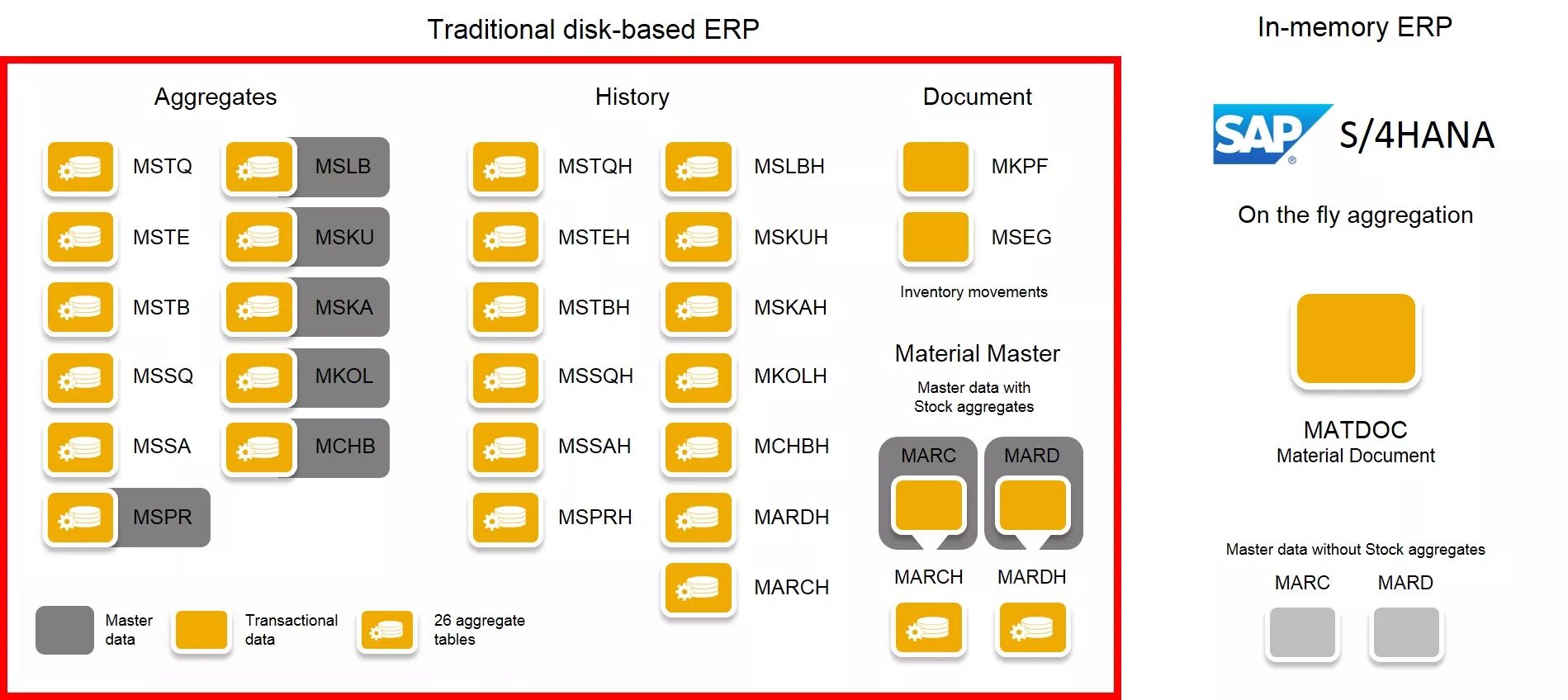 Sap tables. Таблицы sap. таблицы мм сап. sap основные таблицы mm. таблицы sap erp.