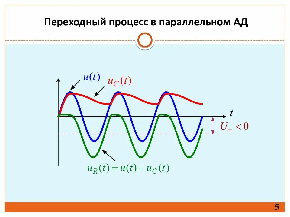 Параллельный ад