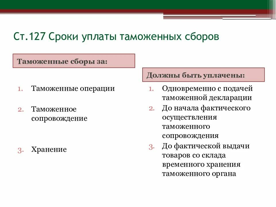 Порядок уплаты таможенных сборов. Таможенные сборы. Таможенные сборы за хранение должны быть уплачены. Периодичность уплаты таможенных сборов.