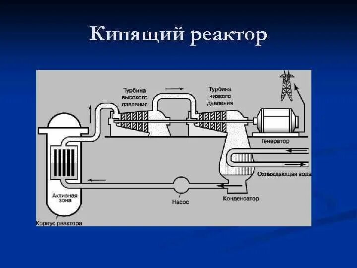 схема таяния льда физика. процесс нагревания и охлаждения. процессы плавления и кристаллизации физика. нагрев охлаждение формула. процессы нагревания и охлаждения.