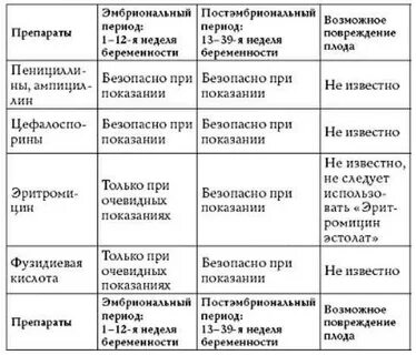 Принимала антибиотики беременность