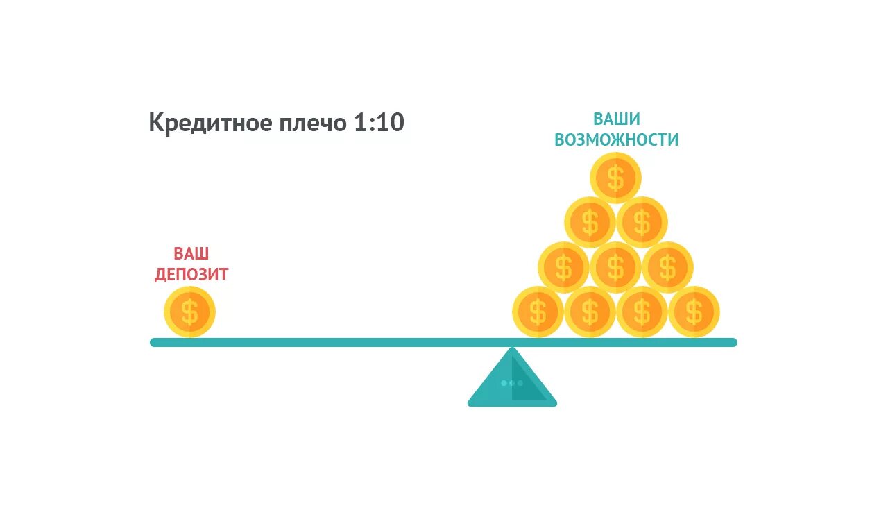 Брокер плечи