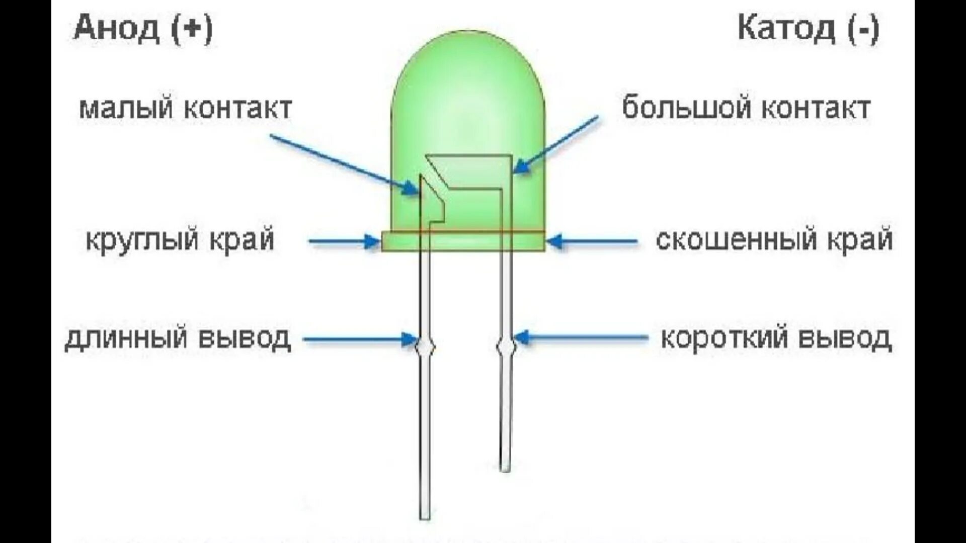 Модель светодиода. Ал307 светодиод анод катод. SMD диод анод катод. Выводы светодиода как определить. Диод схема включения анод катод.