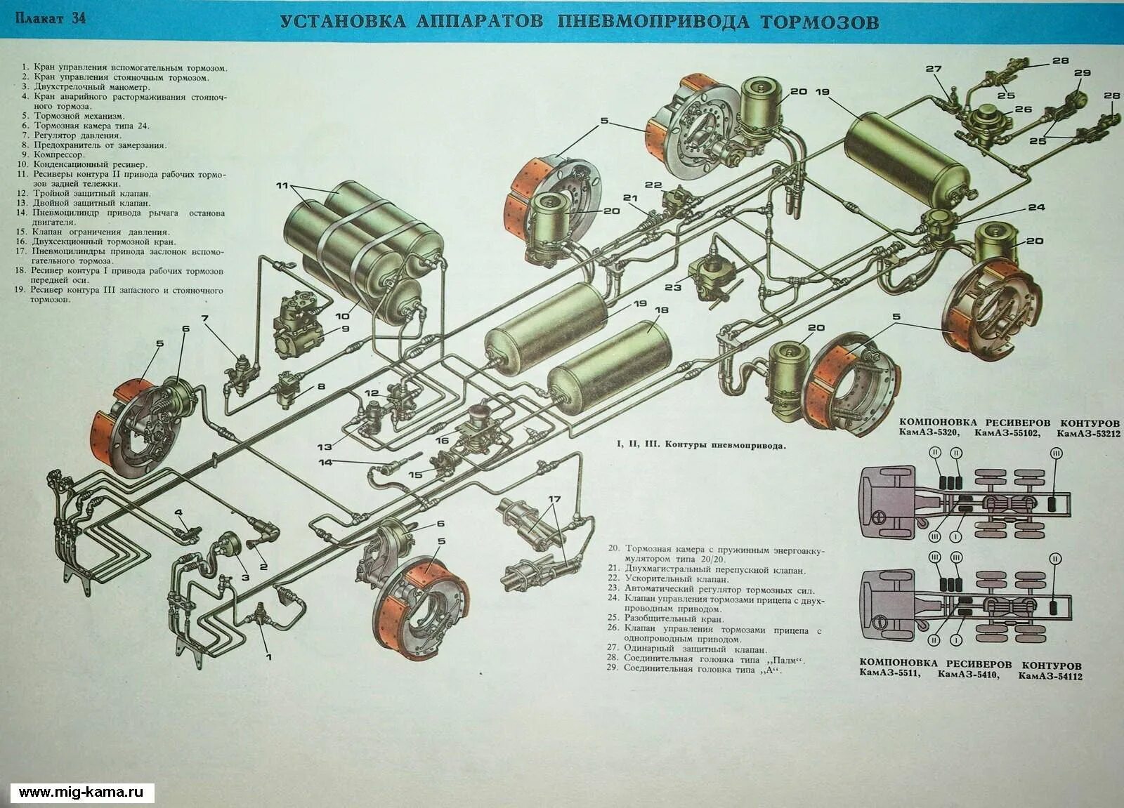 Тормоз камаз евро 5. Тормозная система КАМАЗ 65115 евро. Тормозная система КАМАЗ 5320. Стояночная тормозная система КАМАЗ 5320. Тормозная система КАМАЗ 4310.