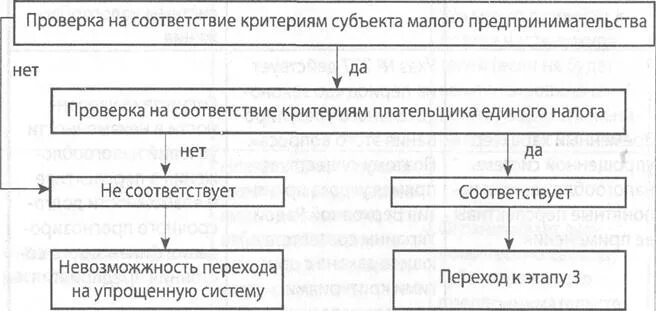 Ндс малого предпринимательства