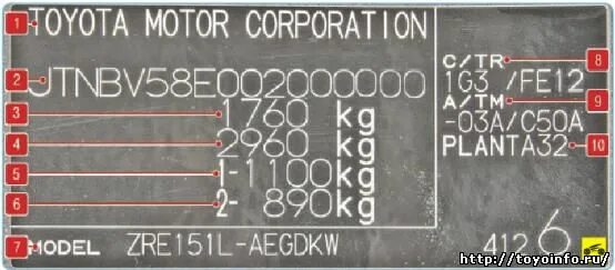 Расшифровка вин тойота. Наклейка вин Тойота Прадо 150. Маркировочная табличка Прадо 150. Табличка VIN Toyota Prado 120. Toyota Prado 120 VIN шильдик.