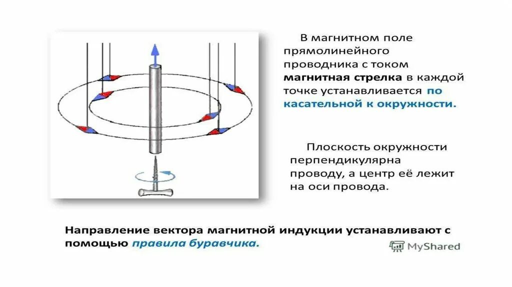3 магнитное поле кругового тока. Вектор магнитной индукции кругового тока. Магнитное поле кругового тока формула. Магнитное поле кругового тока. Магнитное поле кольцевого тока.