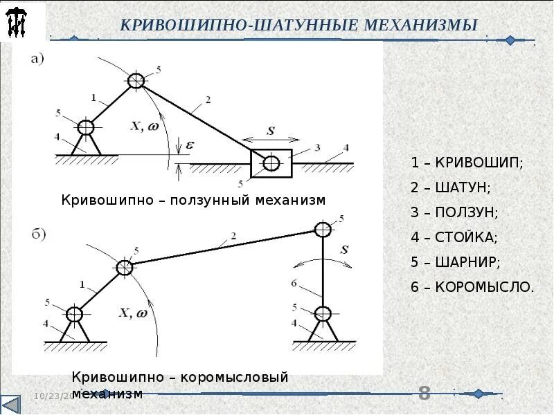Циклы закрепления материала