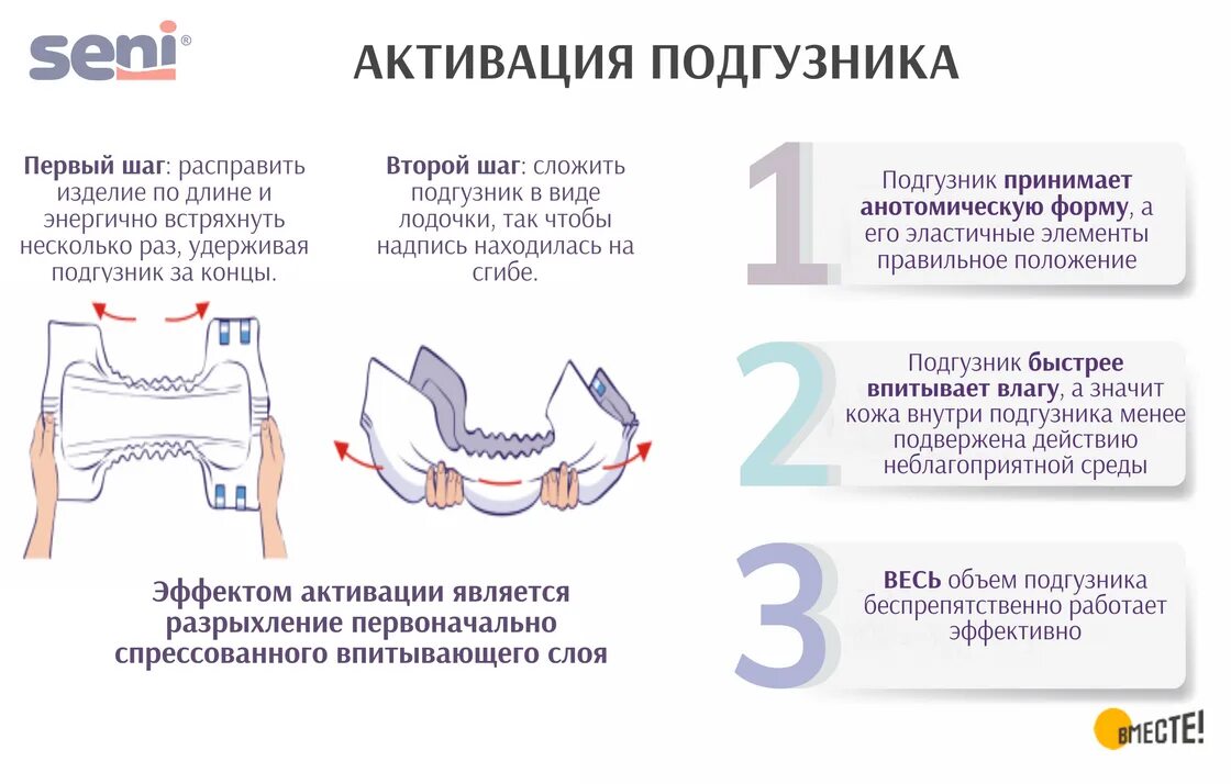 Как нужно менять подгузники. Активация памперса. Активация подгузника взрослого. Схема одевания подгузника. Активация детского подгузника.