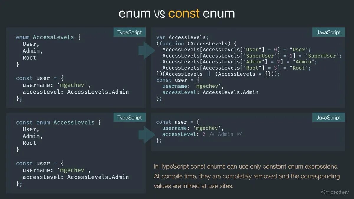 Const enum. Типы typescript. enum typescript. типизация typescript. typescript пример.