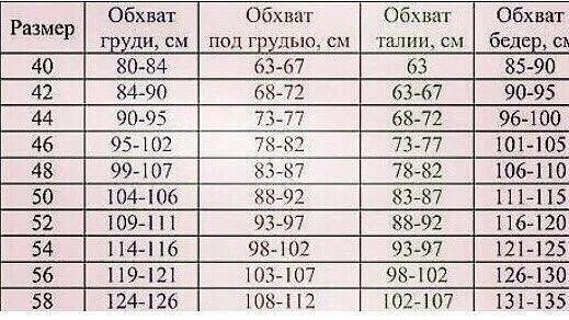 Объем бедер норма