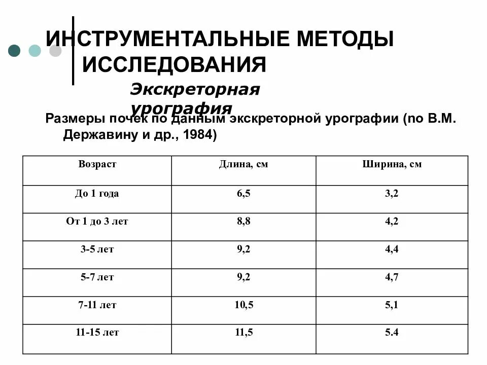 Размер почек у взрослых мужчин. Инструментальные методы исследования ПОЧЕКЭКСКРЕТОРНАЯ урогоаыия. Размеры почек в норме. Нормативы почки у детей. Диспансеризация детей с заболеваниями почек.