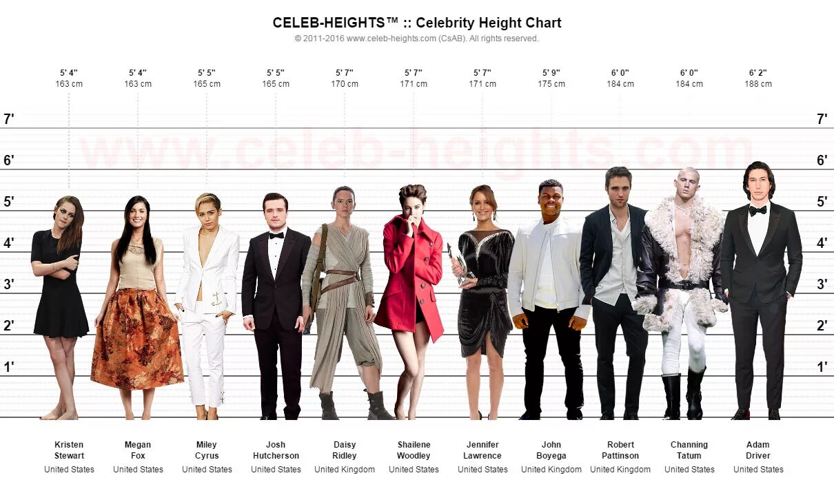 Height comparison