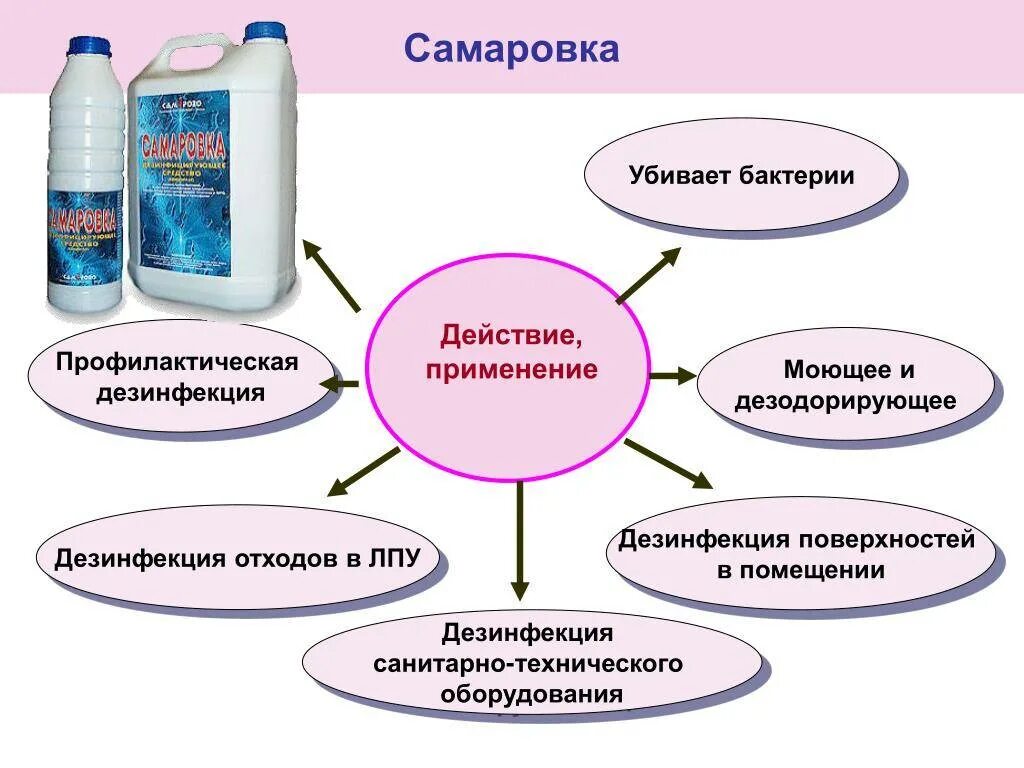 Обеззараживание объектов проводят наиболее полный