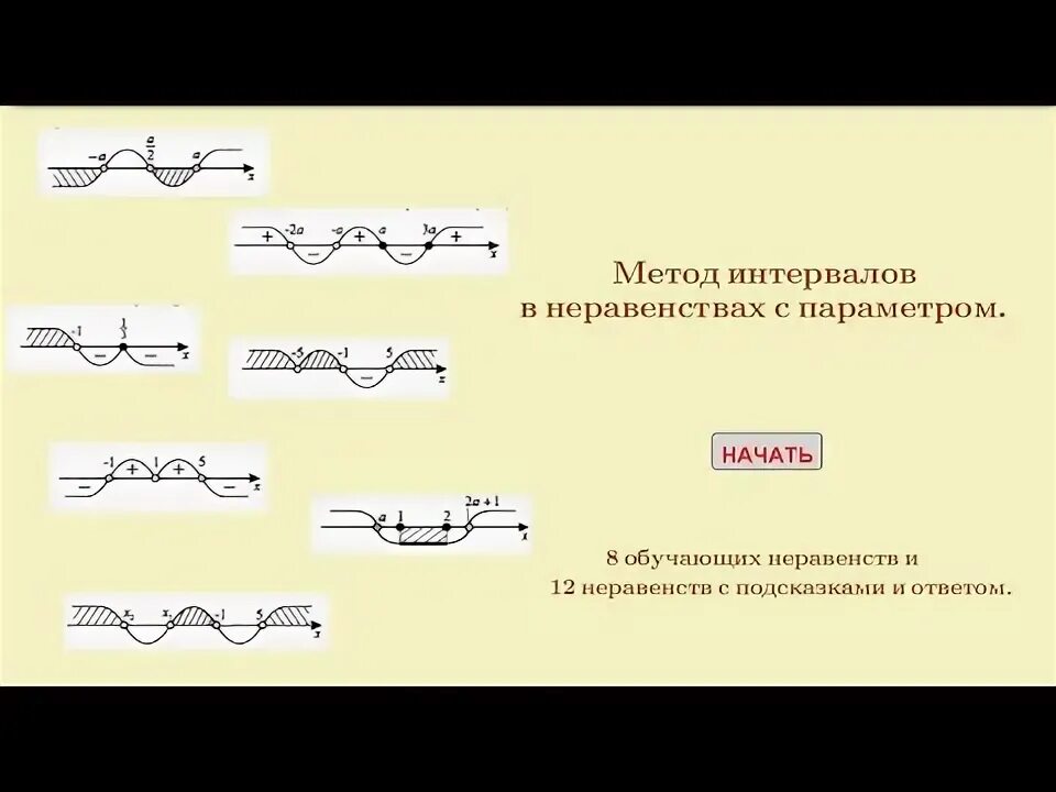 Последовательность в методе интервалов