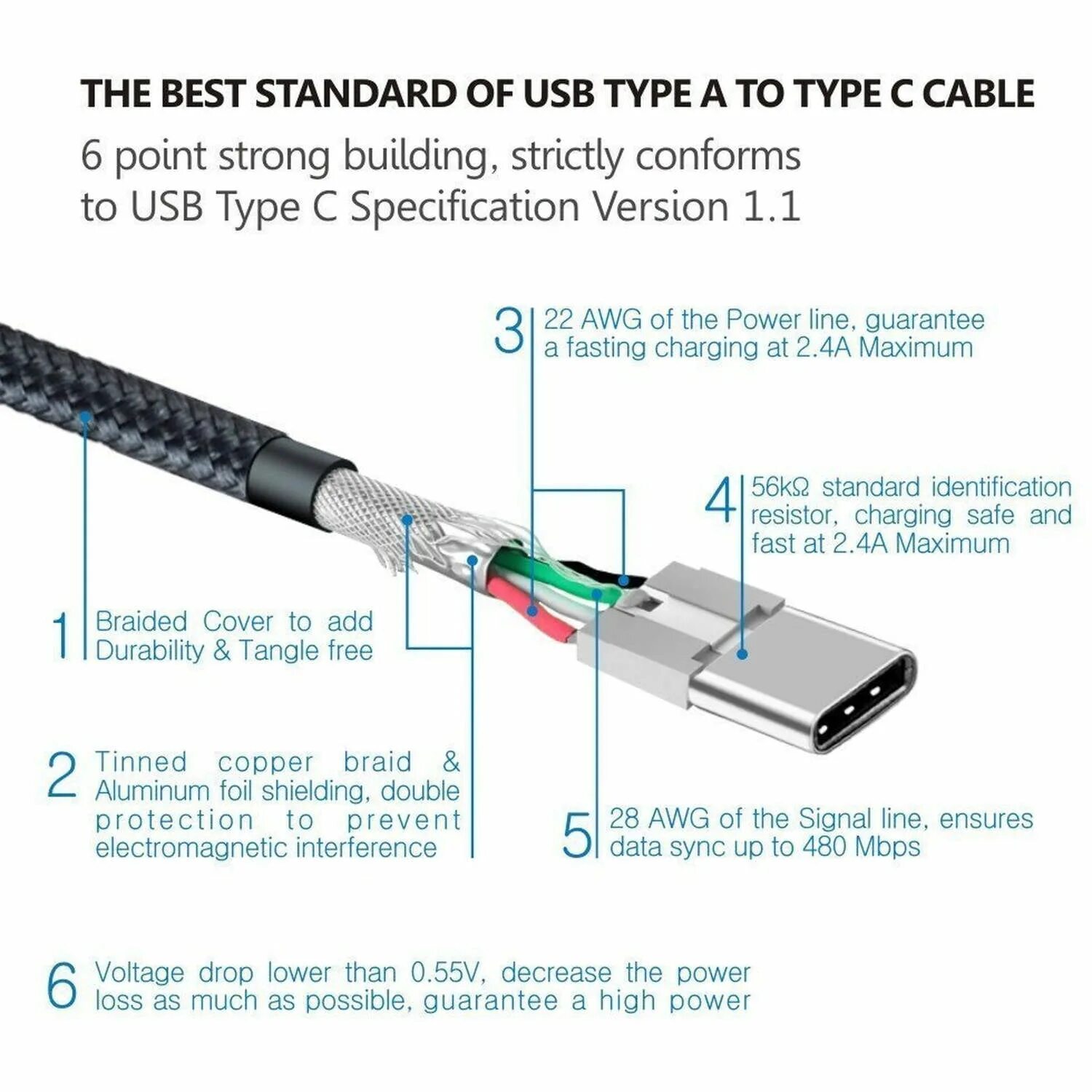 Usb type e usb type c. Распайка кабеля USB Type c. USB Type-c схема распайки. USB Type-c распиновка шнура. Распиновка кабель Type c USB 3.0.