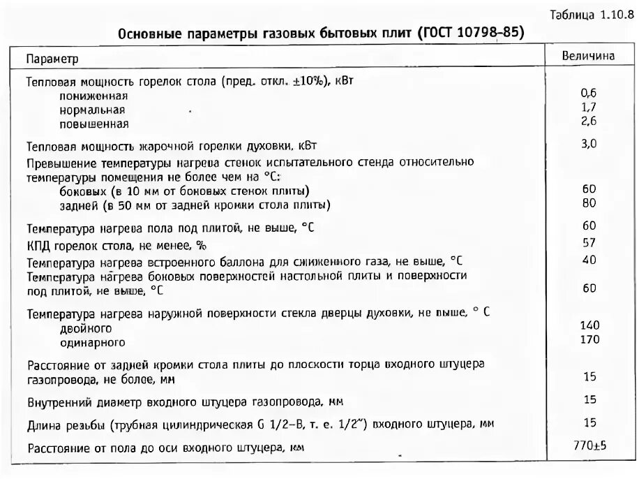 Какой срок службы газовой плиты. Пг-4 газовая плита расход газа. расход газа гефест газовыми плитами пг4. плита пг-4 расход газа. расход плиты газовой пг-4.