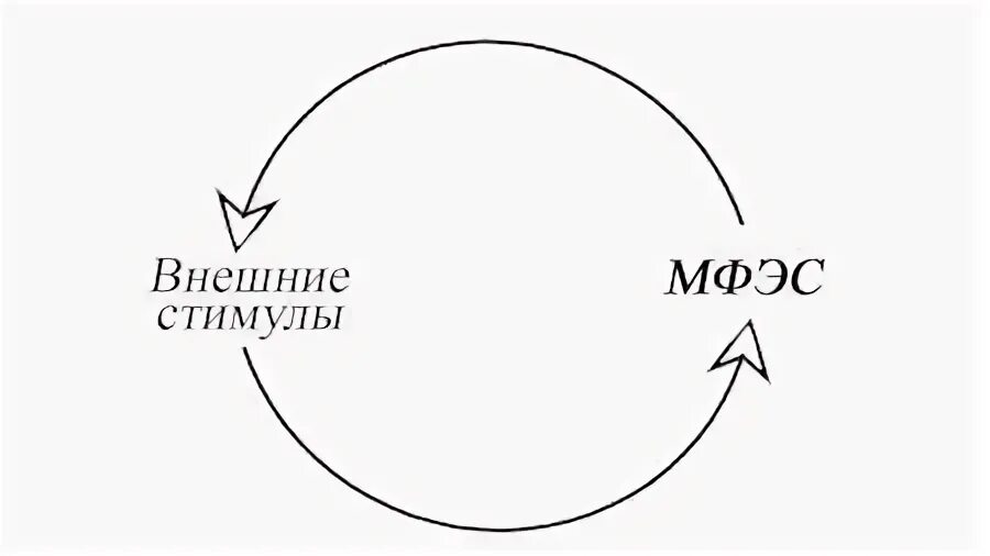 Прием общее уникальное пример. Заполните схему учитель это. Диаграмма венна. Прием общее уникальное. Диаграмма венна.