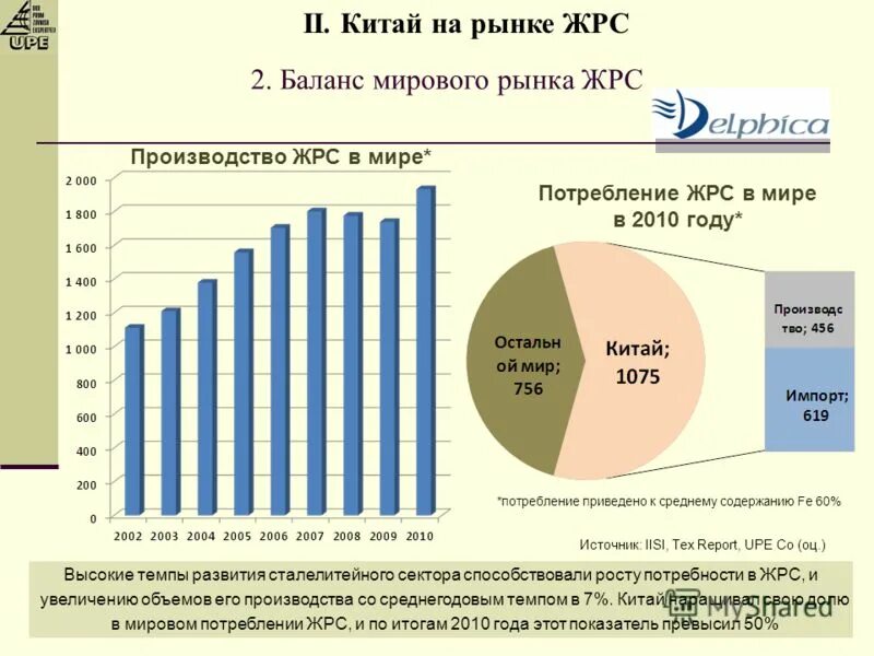 мировые лидеры по производству какао. мировой рынок сырья. мировой рынок сырья. крупнейшие производители кокса в россии. мировой рынок мяса и мясопродуктов.