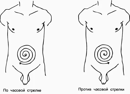 Вращение чакр по часовой стрелке. Массировать живот по часовой стрелке. Вращение против часовой стрелки. По часовой стрелке и против часовой. Свеча против часовой стрелки