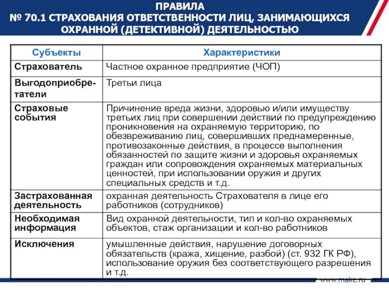 Тип страхователя ске что это такое. Виды страховой ответственности. Субъекты страхования ответственности. Характеристика страховой ответственности. Страхование профессиональной ответственности.