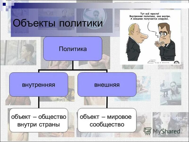 человек с план урока